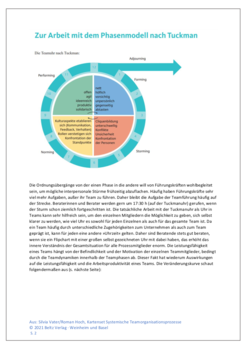 Das Phasenmodell nach Tuckman: die Teamuhr
